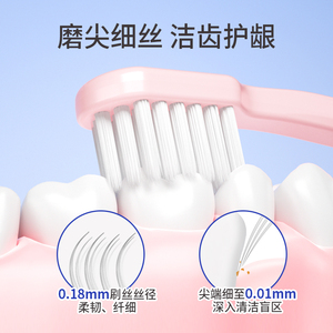 <span class=keywords><strong>Brosse</strong></span> à dents adulte à poils super doux et confortables, style européen et américain, best-seller, fabriquée en Chine. - Product Image 4