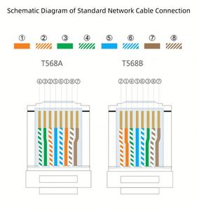Acheter en ligne Connecteur <span class=keywords><strong>RJ45</strong></span> 8P8C Jack mâle Cat5e RJ 45 Pass Through blindé Cat6 Transparent non blindé Lan Network Conector <span class=keywords><strong>RJ45</strong></span> - Product Image 3