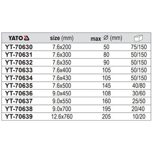 สายรัดเคเบิลไนลอนยี่ห้อ Yiertuo รุ่น YT-70630 แบบล็อคอัตโนมัติ สำหรับมัดสายไฟ - Product Image 2