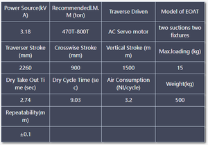 BRTNN15WSS4P/F Nuevo Manipulador Telescópico Vertical Servo de Cuatro Ejes, Rango 470T-800T, 5500W, 1 Año de Garantía, Horizontal - Product Image 6