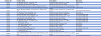 Prueba de Parásitos Sanguíneos Caninos Todo en Uno CHW/EHR/BAB/ANA/LYME   Anaplasma/Ehrlichia  Resultados Rápidos para Clínicas Veterinarias