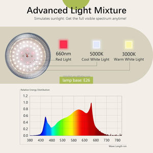 85-265V 15W 20W E27 E26 Outdoor Planting <strong>Light</strong> 5000K/3000K/660nm <strong>Dragon</strong> Fruit LED Plant Growth <strong>Light</strong> String Bulbs - Product Image 5