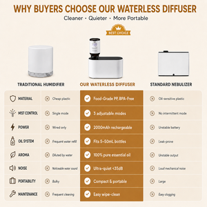 Diffuseur d'huiles essentielles portable sans eau en PP de luxe pour la maison, petit diffuseur d'arômes à huile pure pour usage domestique, vente en gros - Product Image 6