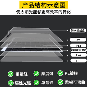 Panel Solar Semiflexible Ak de 18V 36V, Silicio Monocristalino, Impermeable Ip65, para Uso en Exteriores - Product Image 5