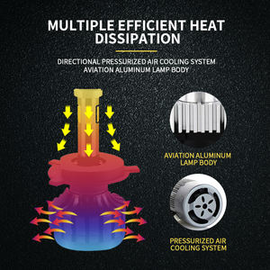 Ampoules de phares LED G9 à 6 faces pour feux de croisement et de route, H1 H3 H4 H11 9006 9005, puces COB, éclairage LED pour voitures et SUV - Product Image 5