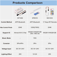 Controlador LED MG1003 SP801E SP105E SP601E SPI WS2811 WS2812B para Tiras de Píxeles Inteligentes Direccionables y Control de Iluminación a Todo Color