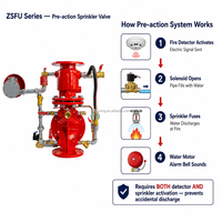 Katup Sistem Sprinkler Pra-Aksi ZSFY DN100 DN150 DN200 1.2MPa Solenoid Alarm Bell OEM Perlindungan Kebakaran