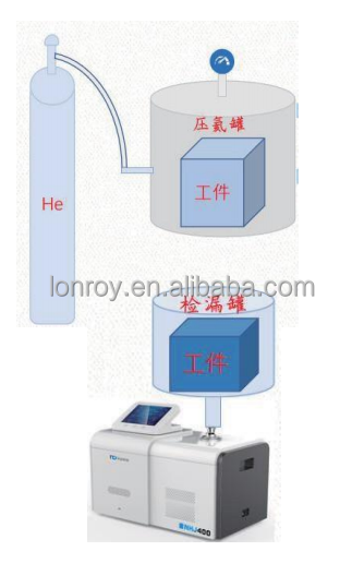 Analyseur de détection de fuite d'hélium sous vide, spectromètre de masse à hélium et hydrogène série NHJ600