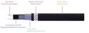 Câble chauffant <span class=keywords><strong>HTU</strong></span> Câble chauffant 120 volts Câble de traçage thermique résistant au toit - Product Image 6