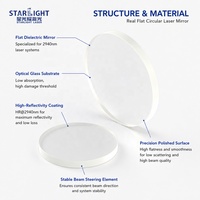 Miroir laser 2940nm en silice fondue, diamètre 19mm 20mm 25mm, épaisseur 3mm, 45 °   Réflecteur optique à revêtement HR OEM