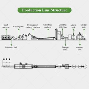 Máquina Comercial para Procesar Mantequilla de Maní y Tahini, Línea de Producción OEM para Fabricación a Precio Competitivo - Product Image 3