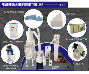 Fraiseuse de poudre de pierre industrielle minérale - Product Image 4