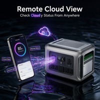 Station d'alimentation portable 2500W, charge rapide USB-C PD 200W, sortie AC double tension, générateur d'énergie solaire