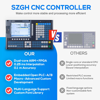 2025 SZGH Contrôleur CNC 5 axes pour centre de tournage avec interface USB et écran TFT 8.4 pouces Fonction macro PLC ATC