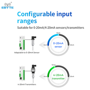 โมดูล I/O แบบกระจาย Ebyte M31-AXAX8080G รองรับ RS485, RJ45, รองรับ Modbus TCP และ Modbus RTU สำหรับการควบคุมการรับข้อมูล - Product Image 3