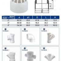 Produsen Cina 2024 ASTM D2466 B137.3 FITTING Dengan Cnsf dan Cupc untuk Sistem Drainase DWV Reducing Bushing