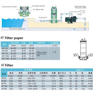 <span class=keywords><strong>Filtro</strong></span> de <span class=keywords><strong>Piscina</strong></span> Automático Profesional <span class=keywords><strong>Tipo</strong></span> <span class=keywords><strong>Cartucho</strong></span> Water Crown, Bomba y Sistema de Filtrado para <span class=keywords><strong>Piscina</strong></span> - Product Image 6