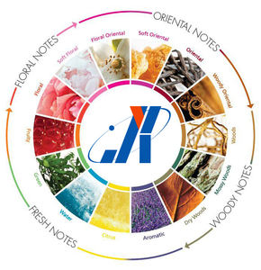 <span class=keywords><strong>Perfume</strong></span> personalizado para wish & <span class=keywords><strong>Amazon</strong></span> shop en línea, bajo pedido, 2022 - Product Image 6