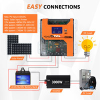 Contrôleur de charge solaire MPPT Y&H 40A 12V 24V 36V 48V, régulateur de batterie, entrée PV max. 150VDC pour batteries AGM, Gel, Plomb-Acide et Lithium