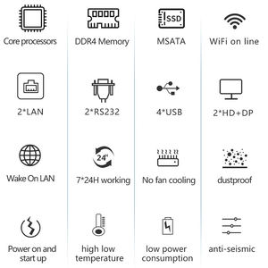 Mini PC integrada Industrial Core I3 5005U <span class=keywords><strong>I5</strong></span> 5200U Dual Gigabit Ethernet Win10 Linux HD VGA Dual Display 6 * USB Computadora de escritorio - Product Image 6