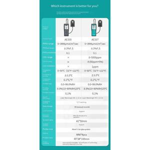 เครื่องวัดพารามิเตอร์การเจริญเติบโตของพืช Azovtes Ae330 พร้อมเซ็นเซอร์สำหรับการวัดการสังเคราะห์แสง - Product Image 2