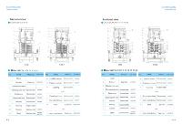 Pompe à eau centrifuge verticale multi-étages en acier inoxydable CDL(F) haute pression SS304 316 DSS2205 industrielle OEM ODM OBM CE ISO
