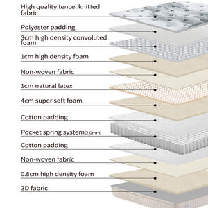 Surmatelas de <span class=keywords><strong>matelas</strong></span> à ressorts ensachés compressé sous vide en mousse à mémoire de forme haute <span class=keywords><strong>densité</strong></span>, taille Queen 160x200, pour hôtel 5 étoiles - Product Image 3