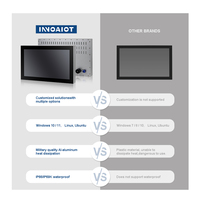 PC industriel embarqué tout-en-un robuste sans ventilateur avec écran tactile capacitif 10 points de 15,6 pouces, IP66, Windows 11, Linux