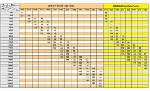 หลอดบีบสำหรับครีมรอบดวงตา250มล. หลอดพลาสติก8ออนซ์บรรจุภัณฑ์เครื่องสำอางแบบนิ่ม - Product Image 5