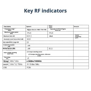 مكبر ومكرر إشارة NB-IoT منخفض الطاقة من شركة Pinbi لتعزيز التغطية، متوافق مع تقنية <span class=keywords><strong>iBeacon</strong></span> - Product Image 5