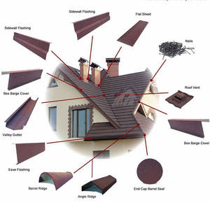 Синяя черепица Длинная каменная металлическая черепица с покрытием из камня Милано алюминиевая цинковая листовая шов солнечная для Нигерии - Product Image 5