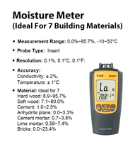 Medidor de Humedad Digital para Materiales de Construcción VA8040, Analizador de Temperatura con Alertas de Alta/Media/Baja, 7 Alertas de Humedad para Diferentes Materiales