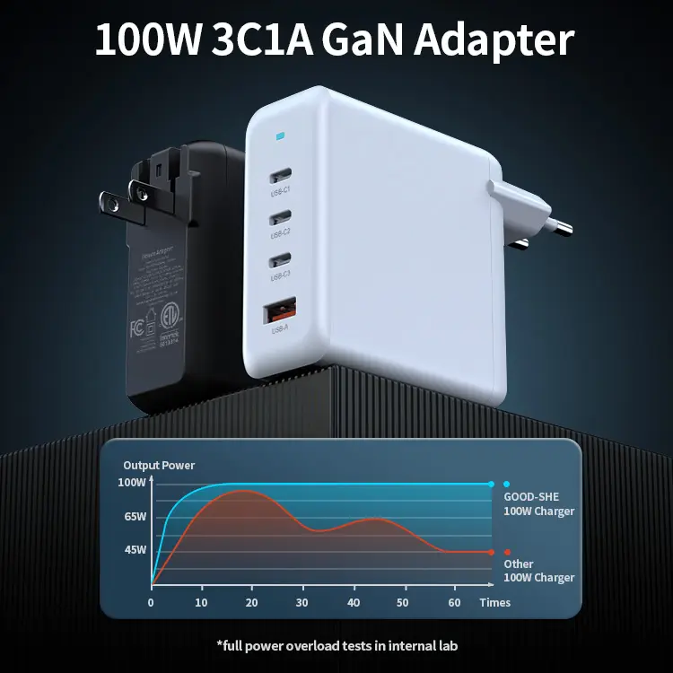 Pengisi daya Desktop tipe-c portabel 4 Port 100W, pengisi daya dinding PD GaN cepat untuk catu daya dan koneksi USB