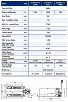 Transpalette électrique certifié CE EVERLIFT 1,5 tonne, batterie lithium-ion, pneus en polyuréthane