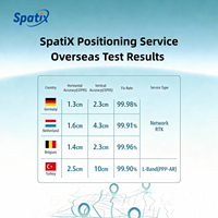 Servicio de Posicionamiento SpatiX Oficial de Qianxun [Europa], Precisión de Posicionamiento a Nivel Centimétrico, Sistema Global GNSS RTK Base y Móvil
