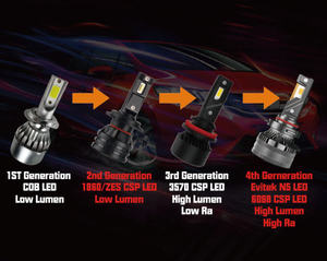 Bombillas LED para Faros Delanteros EVITEK N5 H7 H11 H1 H3 9006 9005 H4 H13, Súper Brillantes, 110W 10000LM 12V, Chips LED 6068 CSP, para Todos los Autos, CE, Rosh - Product Image 3