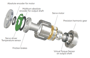 ERob90 Manufacturer <b>Drive</b> Robot Joint Motor High Torque Arm Manufacturer <b>Drive</b> Robot Joint Motor High <b>T</b> - Product Image 2