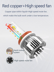 Eclairage Focus H1 H3 H4 H10 9005 9006 Phare LED 55W 6000LM Plug and Play Phare sans erreur pour la rénovation de voiture - Product Image 6