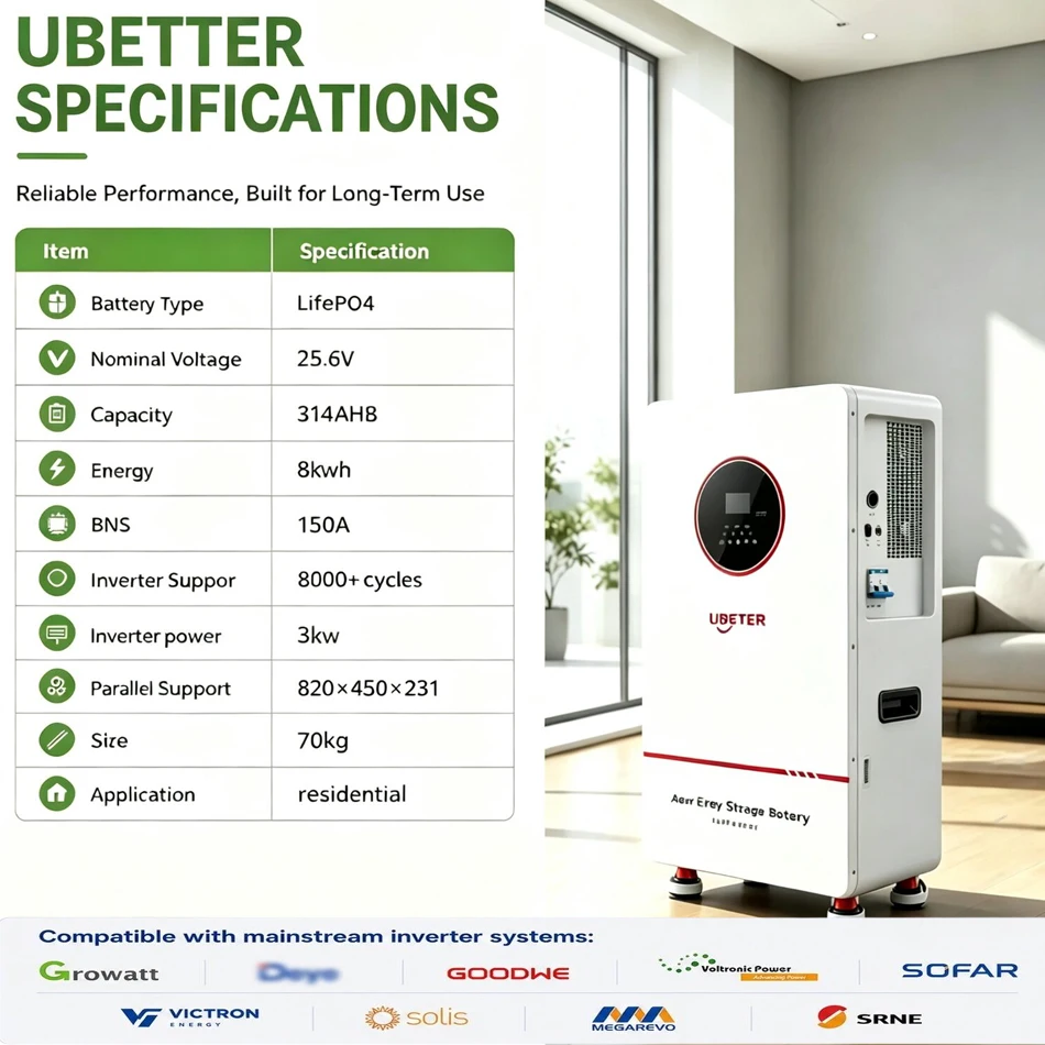 Philippines 24V 48v LiFePO4 Lithium Battery 314Ah 100AH 200AH All in One 8kwh 10kwh 5kwh +5KW 3kw Inverter ForHome Solar Battery · image 3