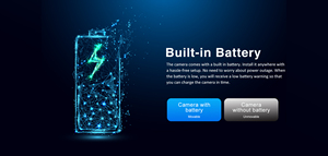 O Kam App <span class=keywords><strong>Mini</strong></span> Pin An Ninh Máy Ảnh 2MP Không Dây Trong Nhà 200MAh Báo Động Chuyể<span class=keywords><strong>n</strong></span> Động Kích Thước Nhỏ Cube Tầm Nhì<span class=keywords><strong>n</strong></span> Ban Đêm Âm Thanh Video Ghi Âm - Product Image 5