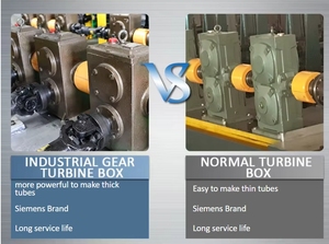 Tùy Chỉnh Công Nghiệp Thép Không Gỉ Nhà Máy Ống Cho Trao Đổi Nhiệt Ống Sắt <span class=keywords><strong>Gi</strong></span> MS Ống Làm Máy Dây Chuyền Sản Xuất - Product Image 4