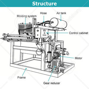 Machine <span class=keywords><strong>de</strong></span> moulage <span class=keywords><strong>de</strong></span> cartons <span class=keywords><strong>de</strong></span> fruits entièrement automatique <span class=keywords><strong>de</strong></span> petite taille OCEAN, machine <span class=keywords><strong>de</strong></span> fabrication <span class=keywords><strong>de</strong></span> barquettes à œufs miniatures, prix - Product Image 2