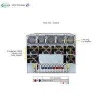 Supermicro 8126GS TNMR 8U Rackmount GPU Server AMD EPYC 9005 SP5 8x OAM Accelerator MI325X/MI350X 24 DDR5 DIMM hingga 6TB Stok Tersedia