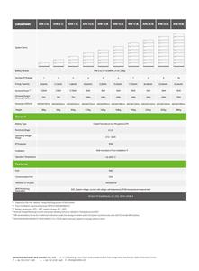 Growatt แบตเตอรี่ลิเธียมไอออนแรงดันต่ำ ARK25.6L แบตเตอรี่พลังงานแสงอาทิตย์อาร์คแอลวี15KWH แบตเตอรี่ LFP สำหรับอินเวอร์เตอร์ <span class=keywords><strong>SPH10000TL3</strong></span>-<span class=keywords><strong>BH</strong></span> - Product Image 3