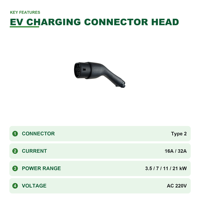 Connecteur de charge pour véhicule électrique Type 2 16A/32A Prise EV