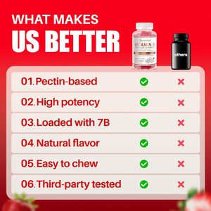 OEM ויטמין B מורכב גומי טבעוני עם ויטמין <span class=keywords><strong>B12</strong></span> B7 B6 B3 B5 B6 B8 B9 לאנרגית מתח ומערכת חיסונית בריאה 60 גומי - Product Image 4