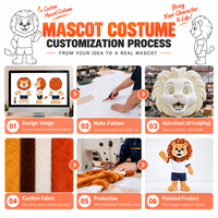 Costume de Mascotte Personnalisé en EVA pour Noël, Personnage Animal, OEM ODM, Idéal pour Événements et Écoles