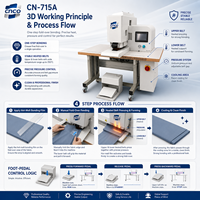 Machine de formage et de pliage pneumatique CNCO CN-715A 4500W pour bords de tissu sans couture, pliage en une seule passe, presse à chaud