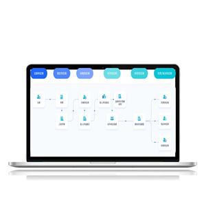 Đảm bảo các sản phẩm và dịch vụ chi phí thấp Chất lượng cao trong khi duy trì hệ thống quản lý quan hệ nhà cung cấp mạnh mẽ - Product Image 3