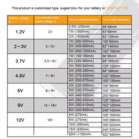 Panel Surya Mini IBC 0.3W 3.85V Poli/mono/Efisiensi Tinggi 22% Ukuran Kecil Panel Surya ETFE Epoxy untuk Drone